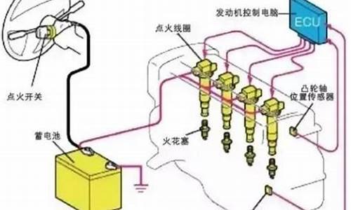 汽车点火系统的作用_汽车点火系统的作用和结构