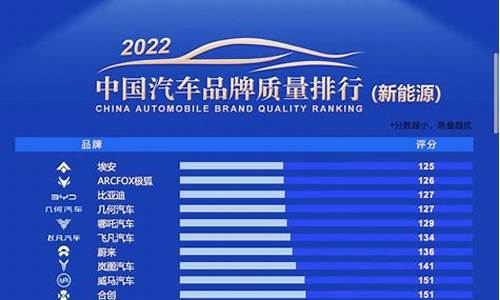 汽车质量排行榜2024_汽车质量排行榜2024年