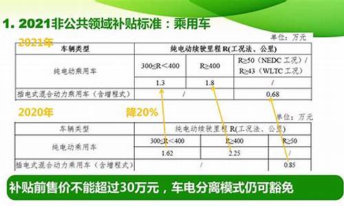 汽车节能补贴车型名单公布_汽车节能补贴车型名单公布时间