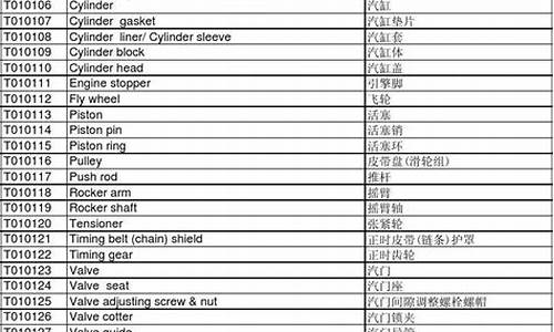 专用汽车 英文